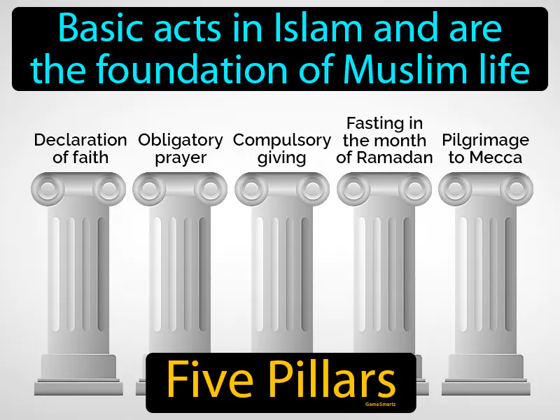 Five Pillars Definition Five Pillars Definition