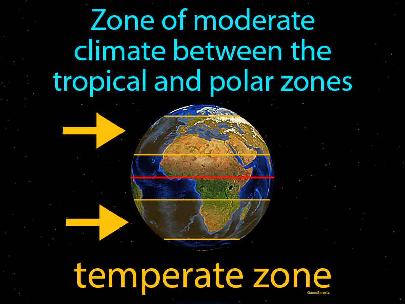Temperate Zone Definition Temperate Zone Definition