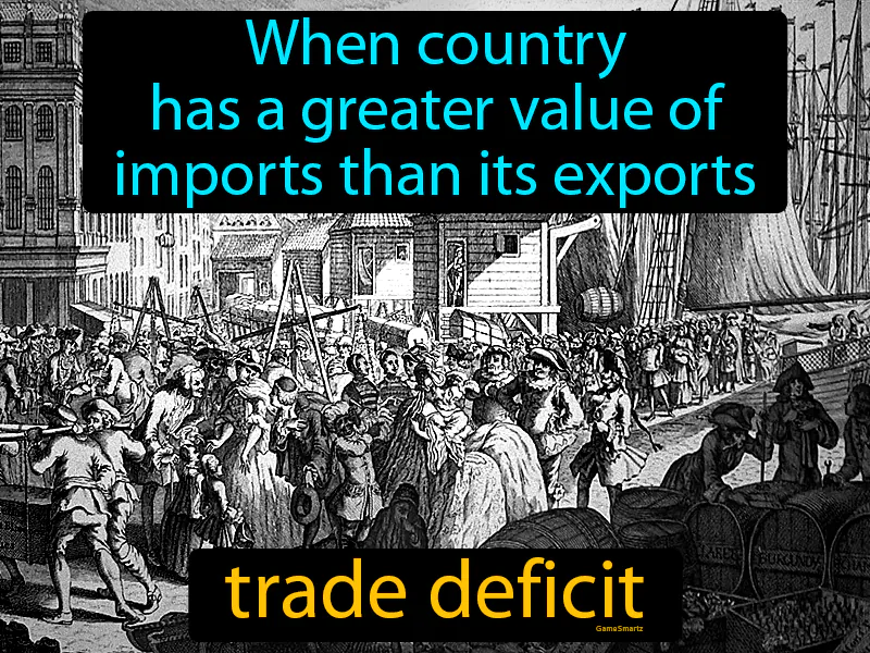 Trade Deficit Definition Trade Deficit Definition