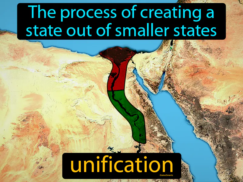 Unification Definition Unification Definition