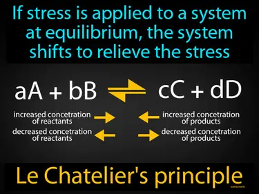Chemical Equilibrium