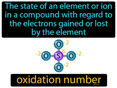 Oxidation-Reduction Reactions