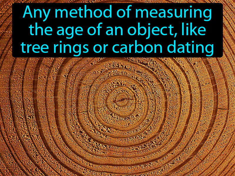 Absolute Dating Definition