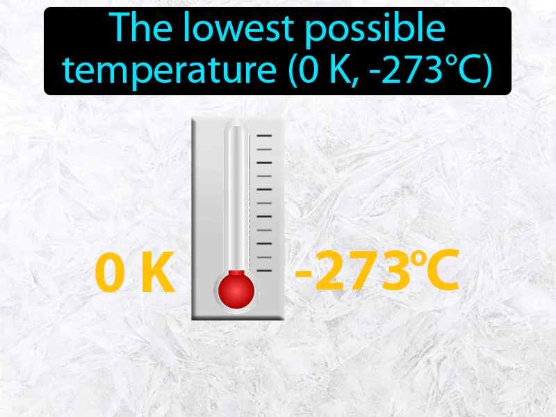 Absolute Zero Definition