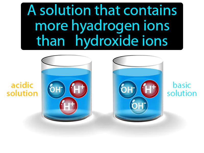 Acidic Solution Definition