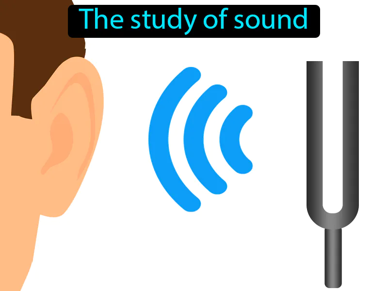 Acoustics Definition