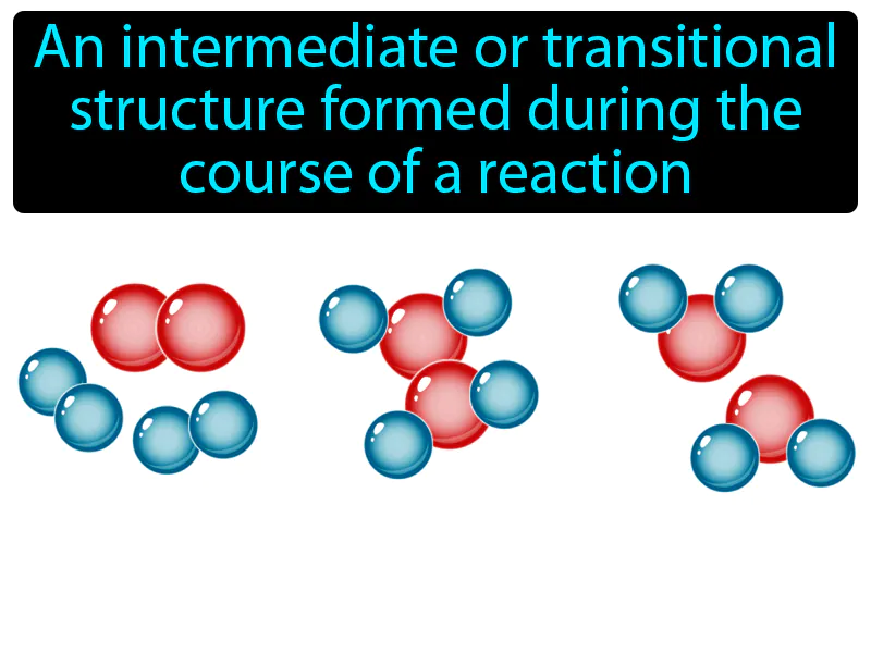 Activated Complex Definition