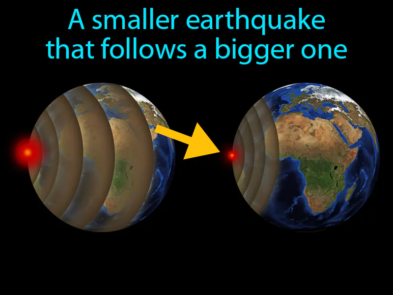 Aftershock Definition
