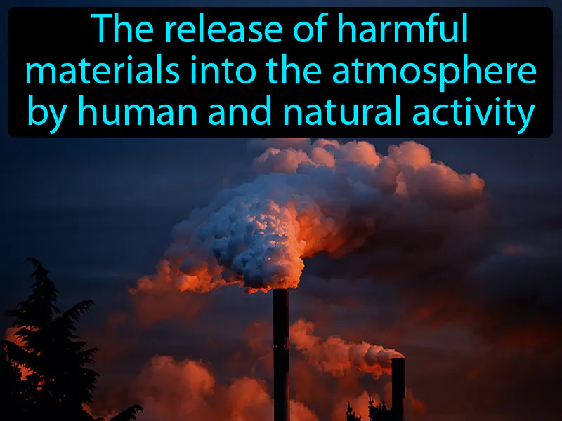 Air Pollution Definition