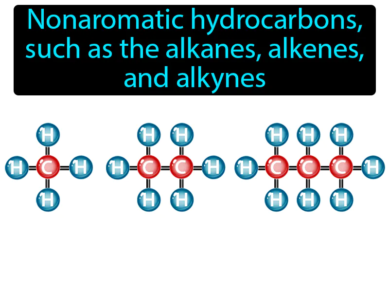 Aliphatic Compound Definition
