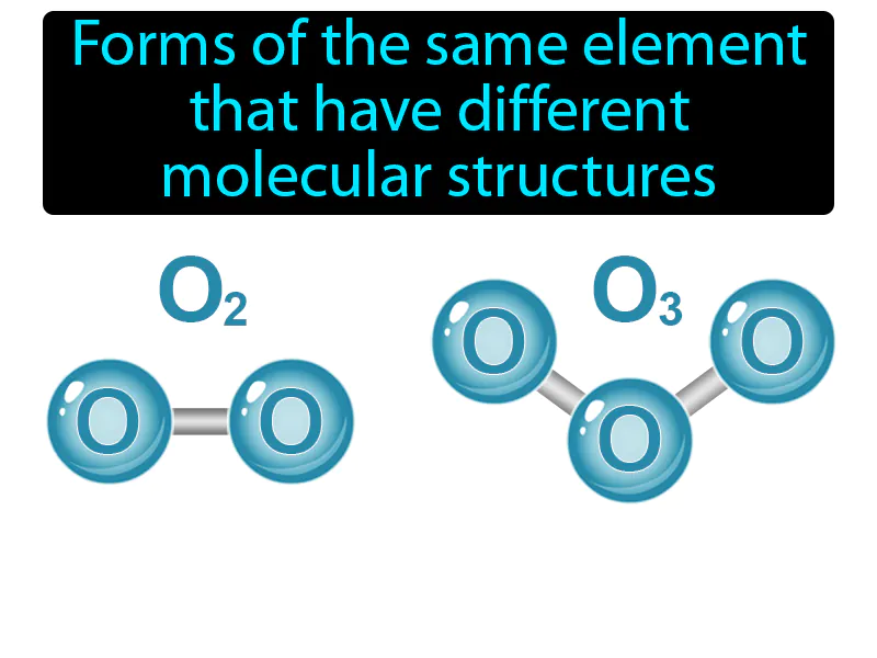 Allotrope Definition