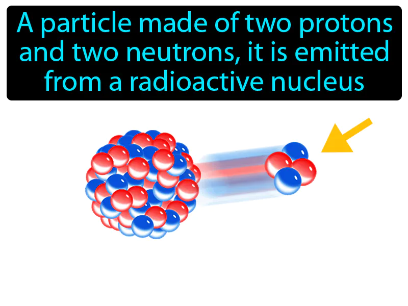 Alpha Particle Definition