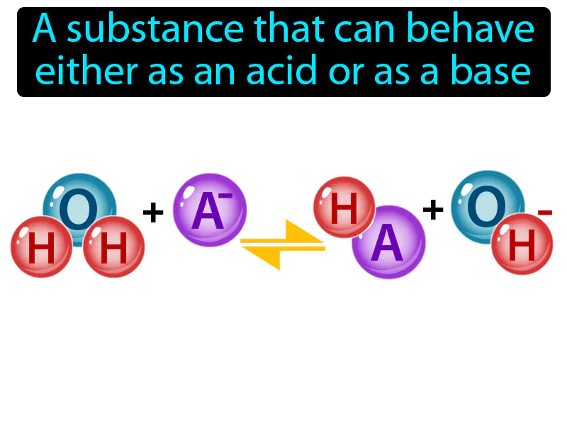Amphoteric Definition