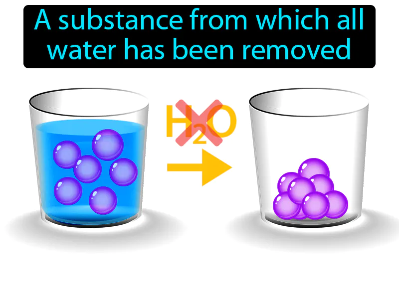 Anhydrous Definition