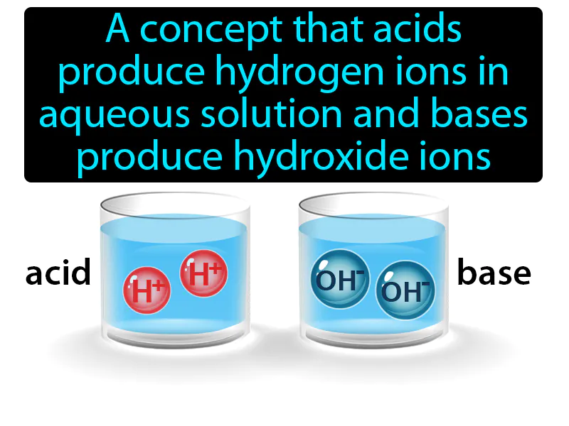 Arrhenius Model Definition Arrhenius Model Definition