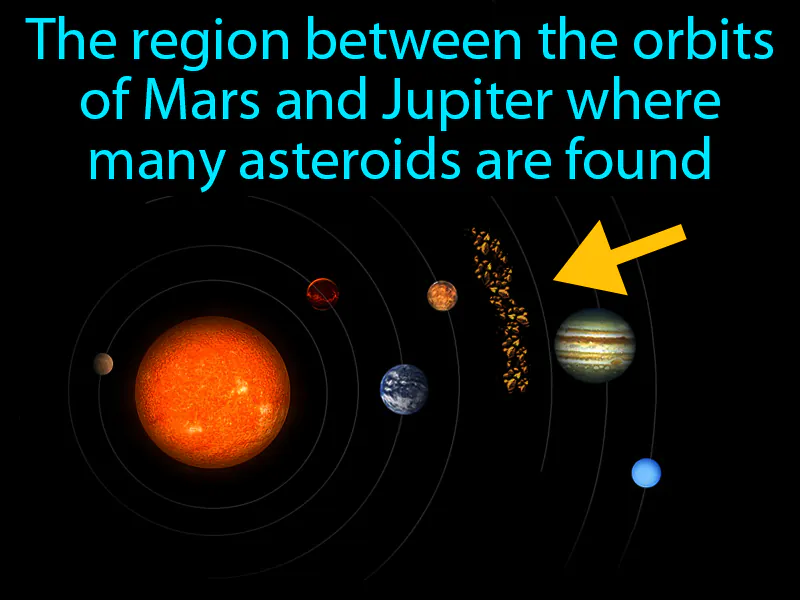 Asteroid Belt Definition