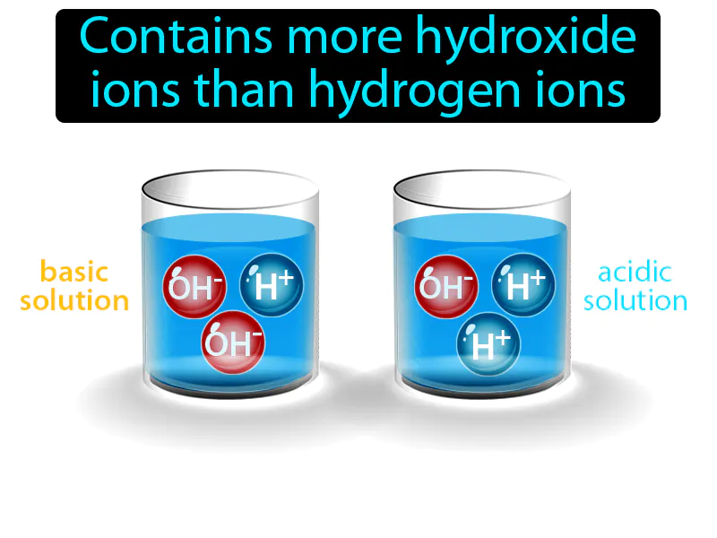 Basic Solution Definition Basic Solution Definition