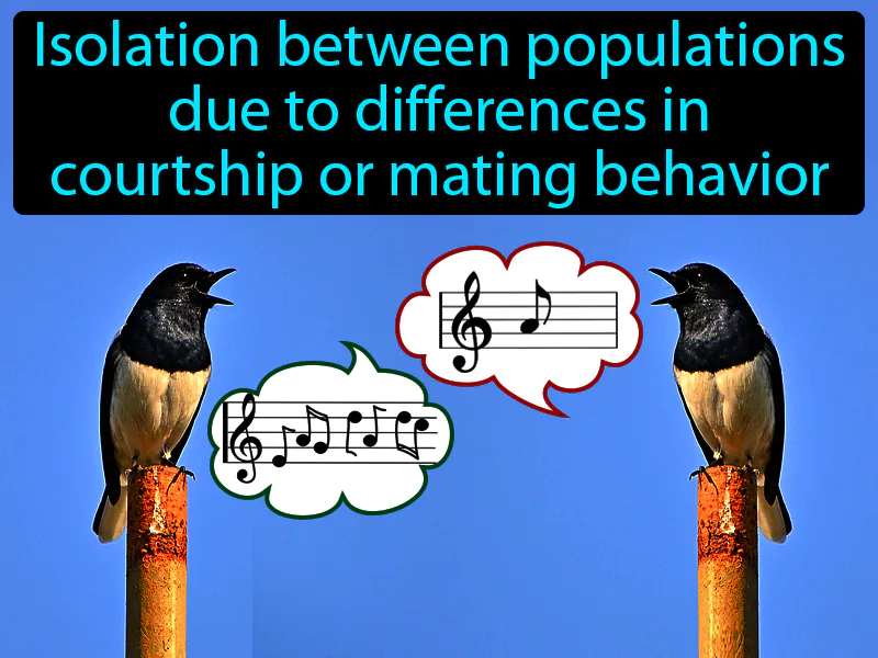 Behavioral Isolation Definition