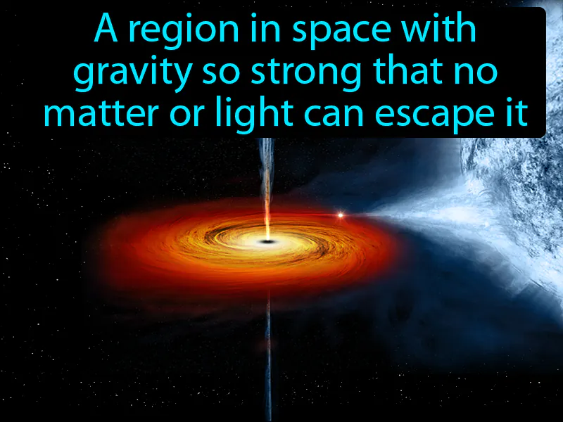 Black Hole Definition