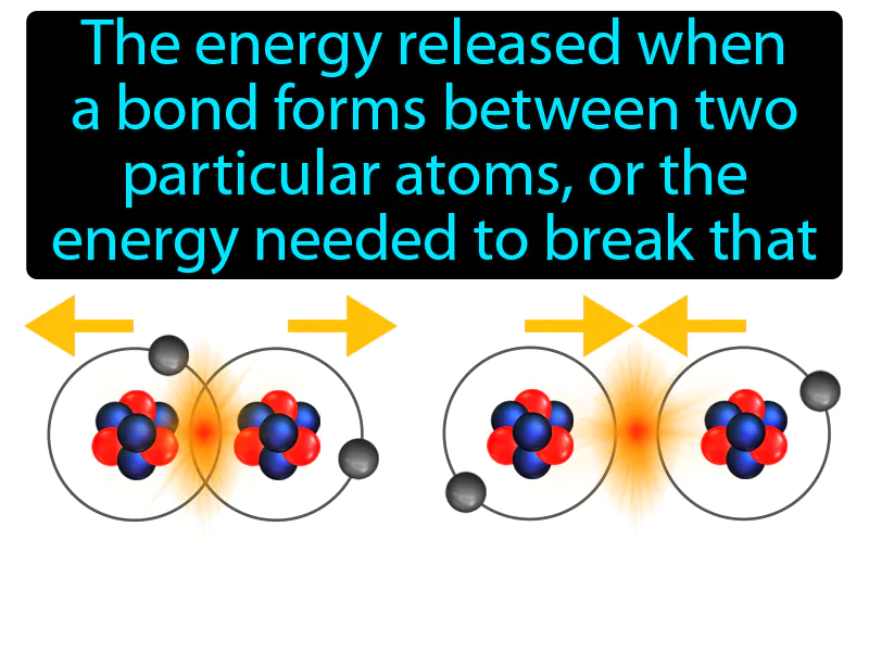 Bond Energy Definition