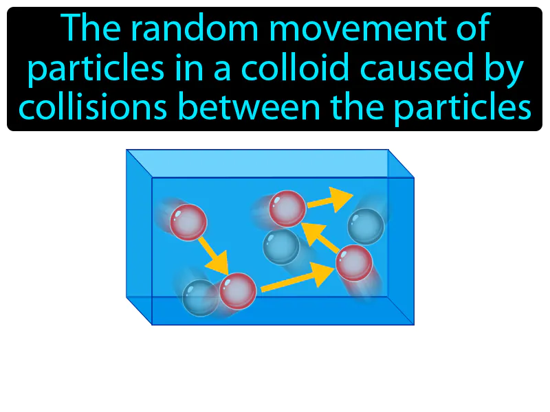 Brownian Motion Definition