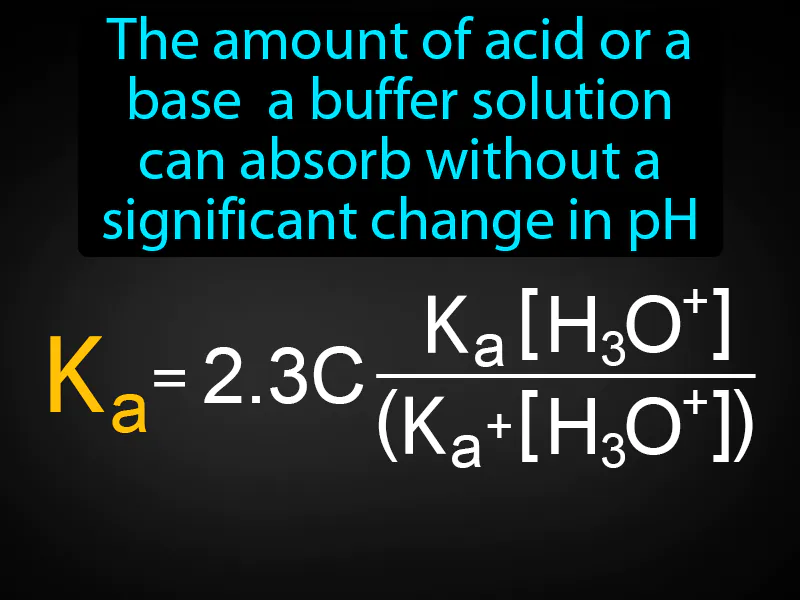 Buffer Capacity Definition