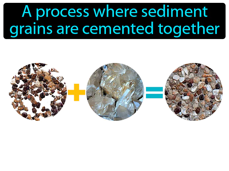Cementation Definition