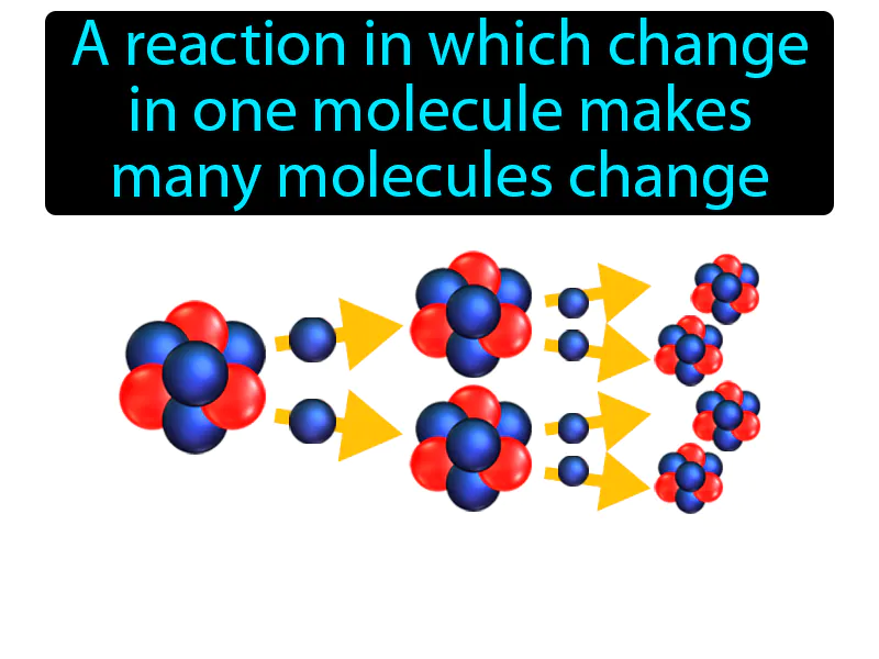 Chain Reaction Definition