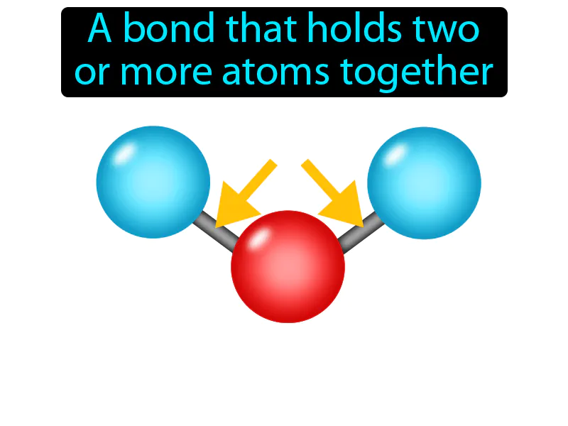 Chemical Bond Definition