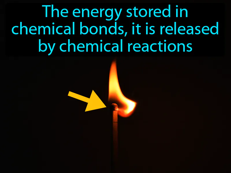 Chemical Energy Definition