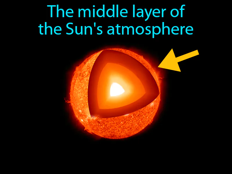 Chromosphere Definition