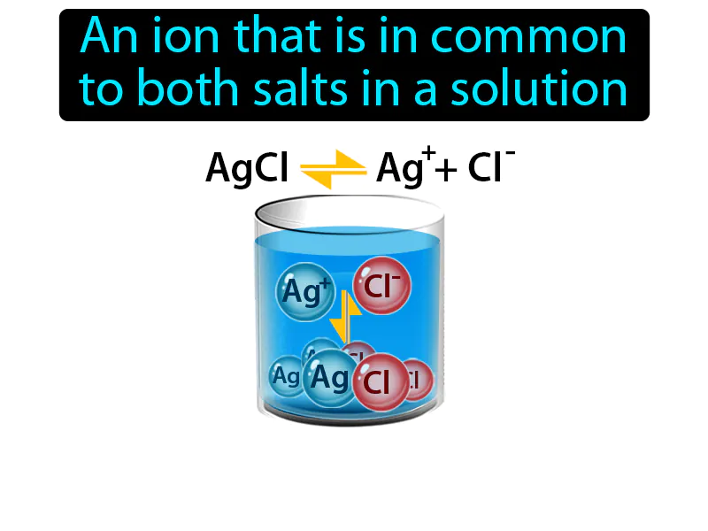 Common Ion Definition