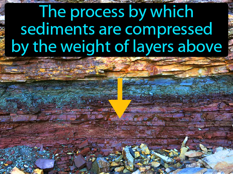 Compaction Definition