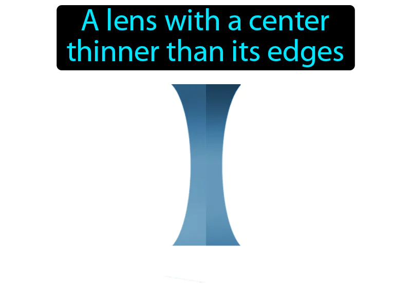 Concave Lens Definition