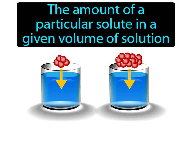 Concentration Definition