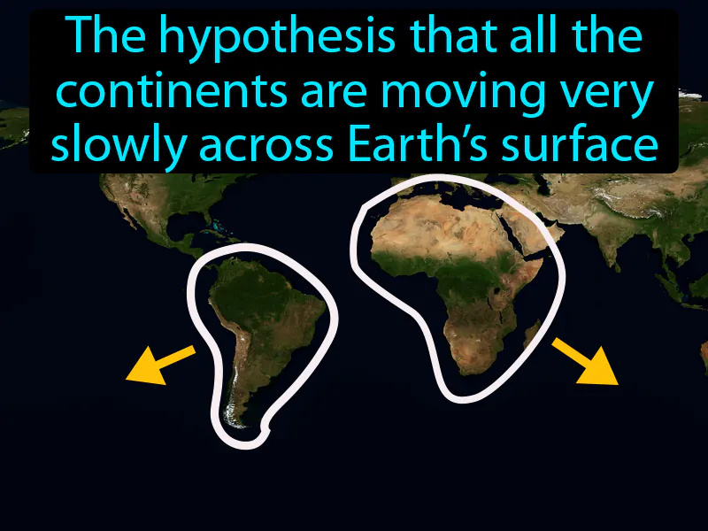 Continental Drift Definition