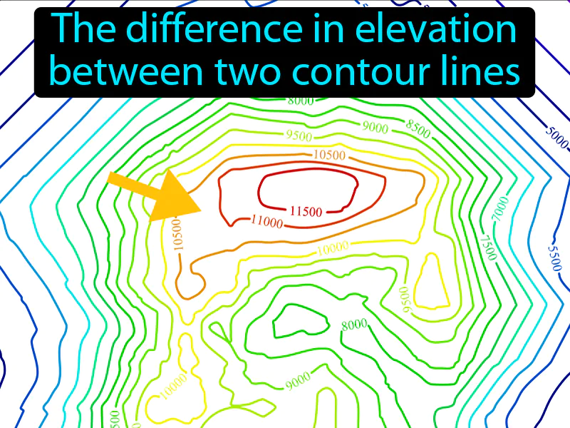 Contour Interval Definition
