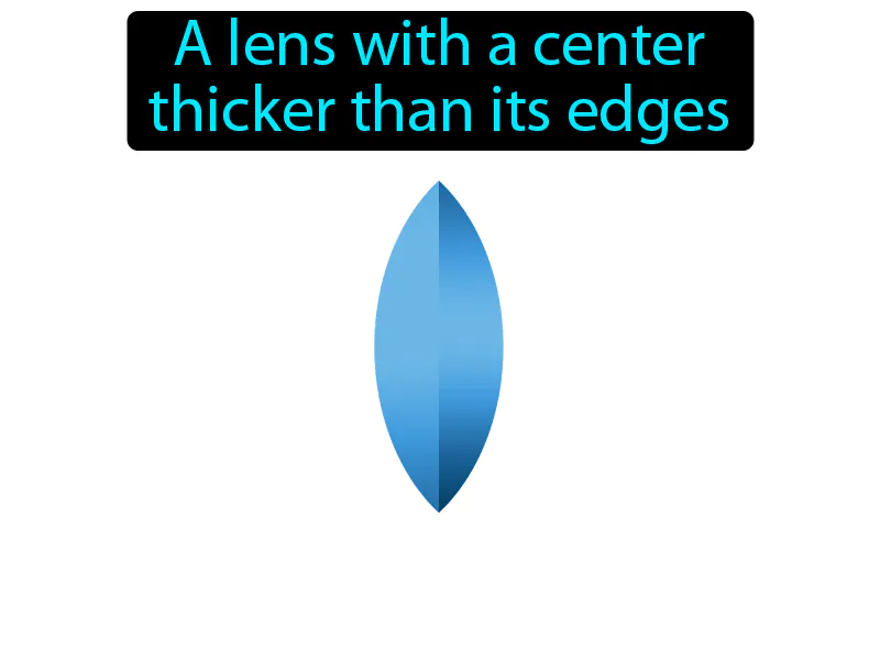 Convex Lens Definition