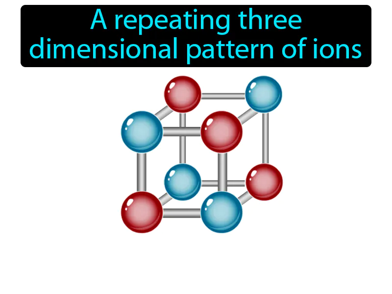 Crystal Lattice Definition