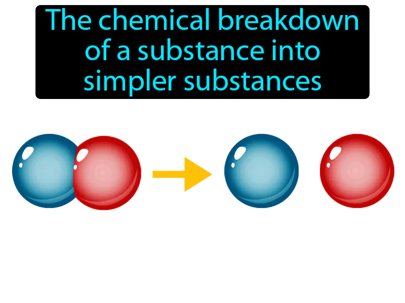 Decomposition Definition