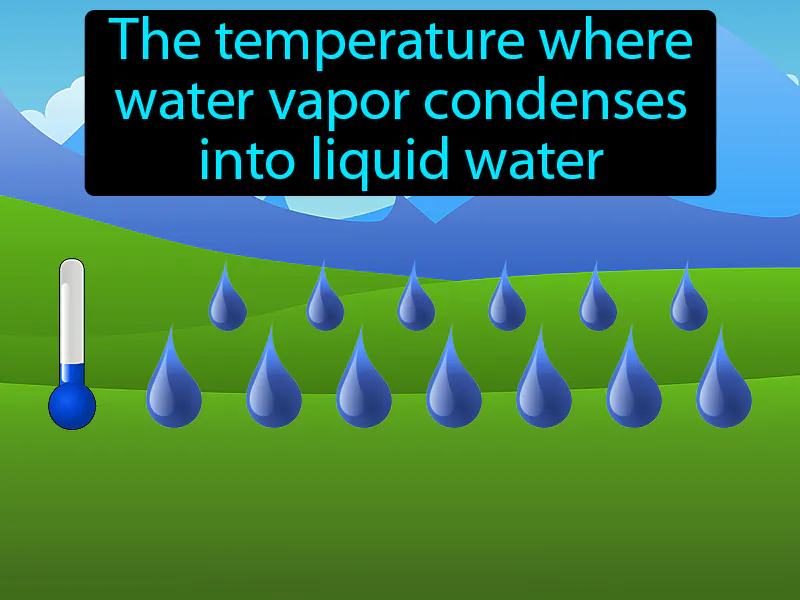 Dew Point Definition