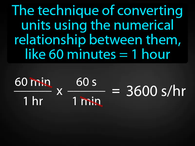 Dimensional Analysis Definition