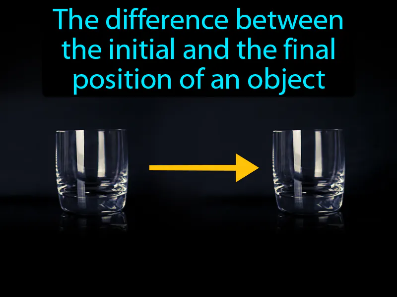 Displacement Definition