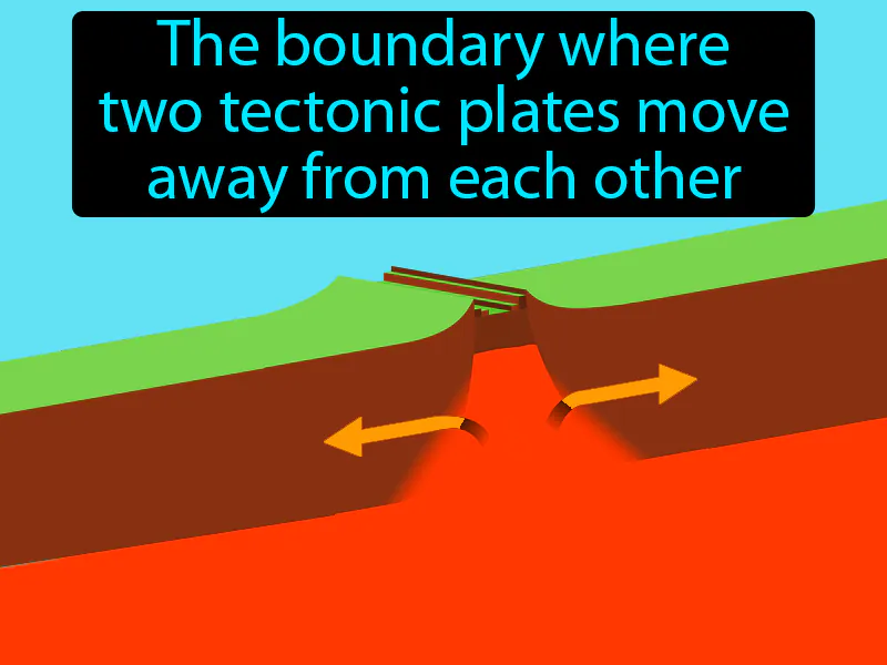 Divergent Boundary Definition Divergent Boundary Definition