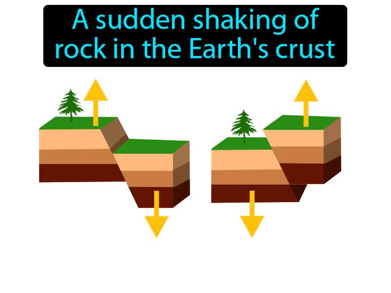 Earthquake Definition