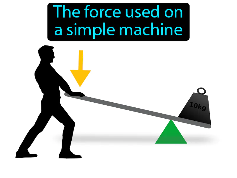 Effort Force Definition