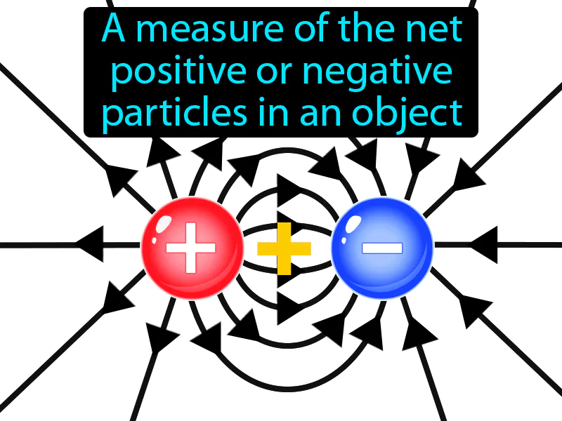Electric Charge Definition