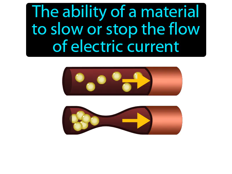 Electric Resistance Definition
