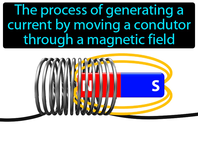 Electromagnetic Induction Definition