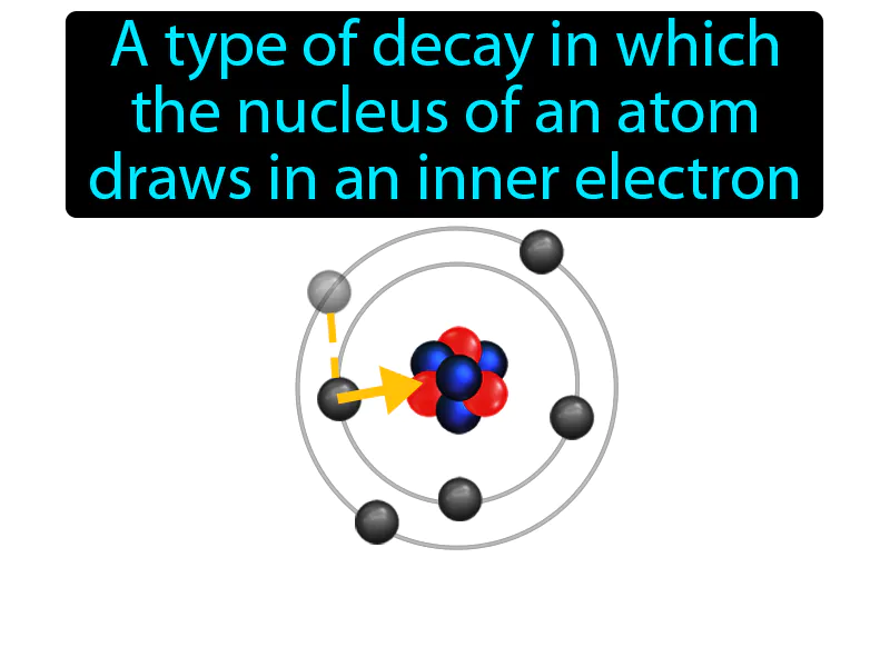 Electron Capture Definition